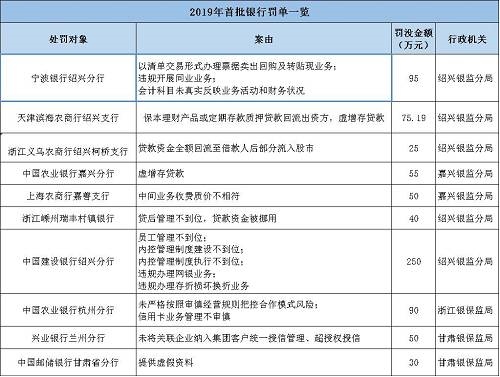 海南南海金融研究院指出，監(jiān)管處罰事由緊扣階段性政策重點，政策引導方向需關注?；?017年監(jiān)管風暴的全面排查，銀監(jiān)會《2018年整治銀行業(yè)市場亂象的工作要點》明確了8大項22小項的具體監(jiān)管推動要點。