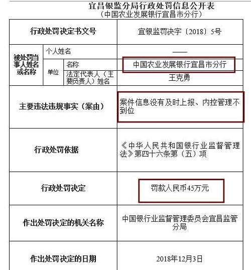 此外，崇左銀監(jiān)分局去年末公布行政處罰信息公開表也顯示，廣西崇左桂南農(nóng)村商業(yè)銀行因內(nèi)控管理不到位，未及時發(fā)現(xiàn)并糾正員工違法違規(guī)行為，被罰款50萬元，責任人李文雄取消高級管理人員任職資格5年，王盛雄被給予警告。