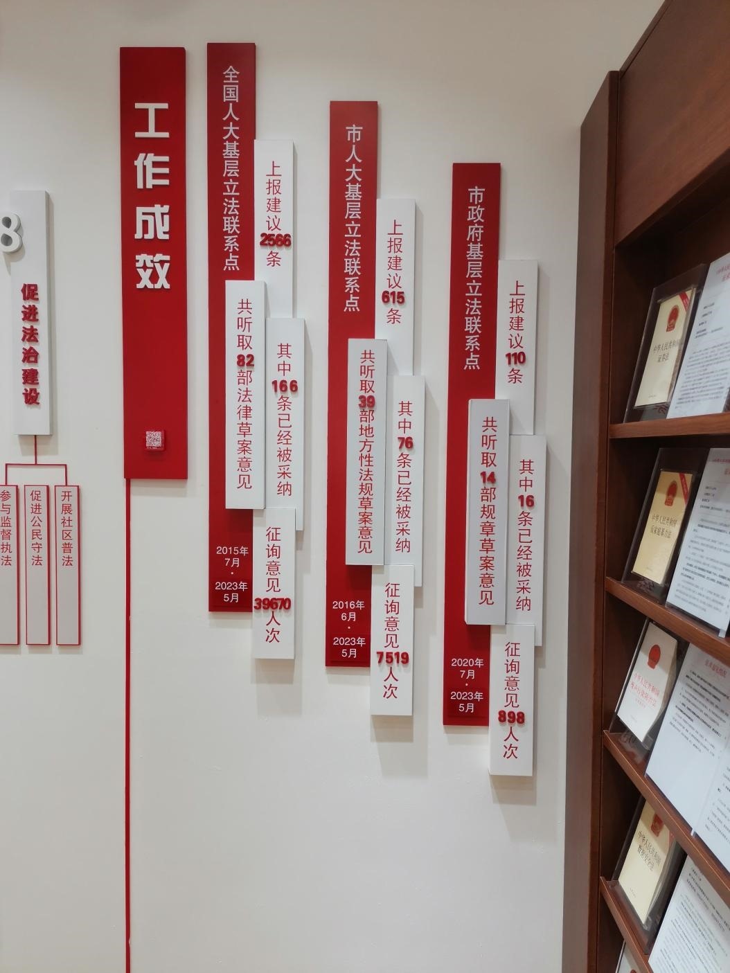 古北市民中心墻上的工作成效展示。上海市長寧區(qū)虹橋街道供圖