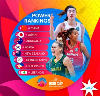 2023年女籃亞洲杯實(shí)力排行榜。圖片來源：國(guó)際籃聯(lián)
