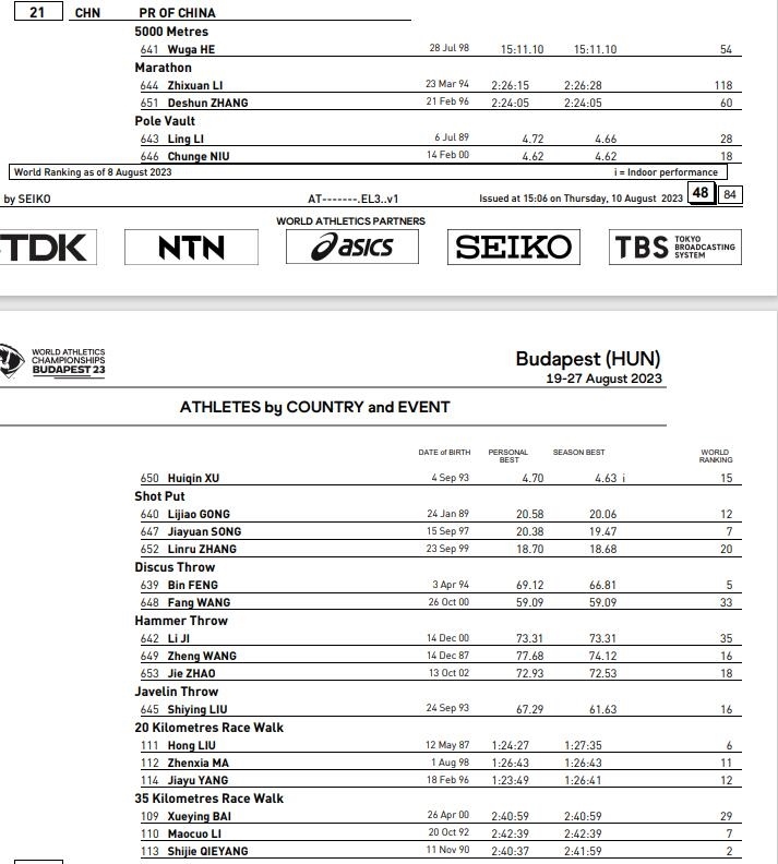中國(guó)田徑隊(duì)女子選手名單 圖片來(lái)源:世界田聯(lián)官網(wǎng)