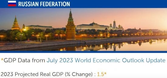 △IMF在7月全球經(jīng)濟(jì)展望報(bào)告（俄羅斯部分）中預(yù)測(cè)，今年俄國(guó)內(nèi)生產(chǎn)總值（GDP）將增長(zhǎng)1.5%。