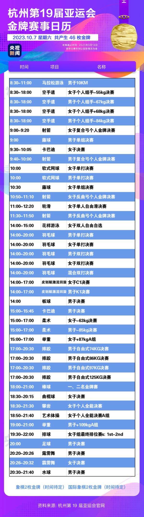 杭州亞運(yùn)會(huì)精彩賽事別錯(cuò)過(guò)！快收藏這份金牌觀賽日歷