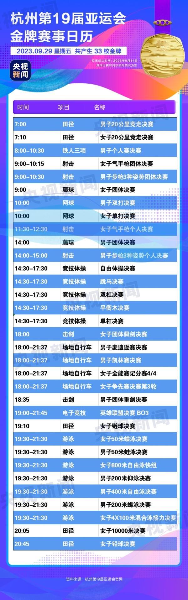 杭州亞運(yùn)會(huì)精彩賽事別錯(cuò)過(guò)！快收藏這份金牌觀賽日歷