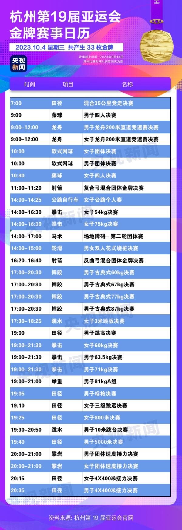 杭州亞運(yùn)會(huì)精彩賽事別錯(cuò)過(guò)！快收藏這份金牌觀賽日歷