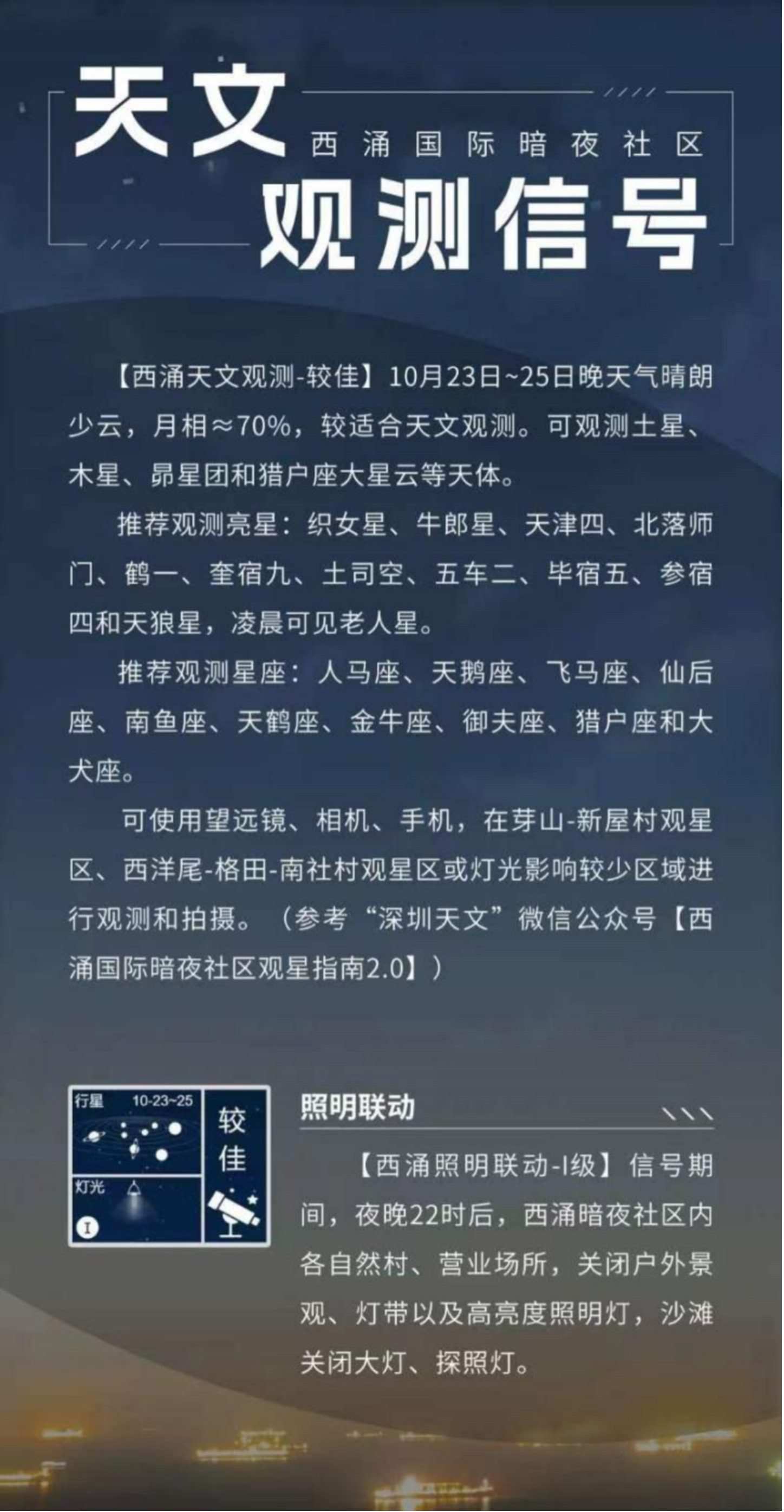 天文觀測信號界面。