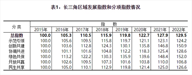 圖片來源:國家統(tǒng)計(jì)局官網(wǎng)
