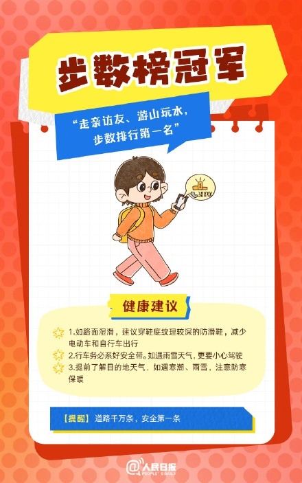 春節(jié)人設(shè)圖鑒，哪一個(gè)是你？