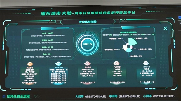 從一扇“門(mén)”、一座“城”、兩張“網(wǎng)”，看浦東新區(qū)改革常新