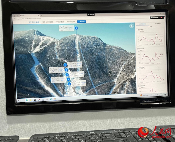 激光測(cè)風(fēng)雷達(dá)的實(shí)時(shí)監(jiān)測(cè)數(shù)據(jù)。人民網(wǎng) 高清揚(yáng)攝