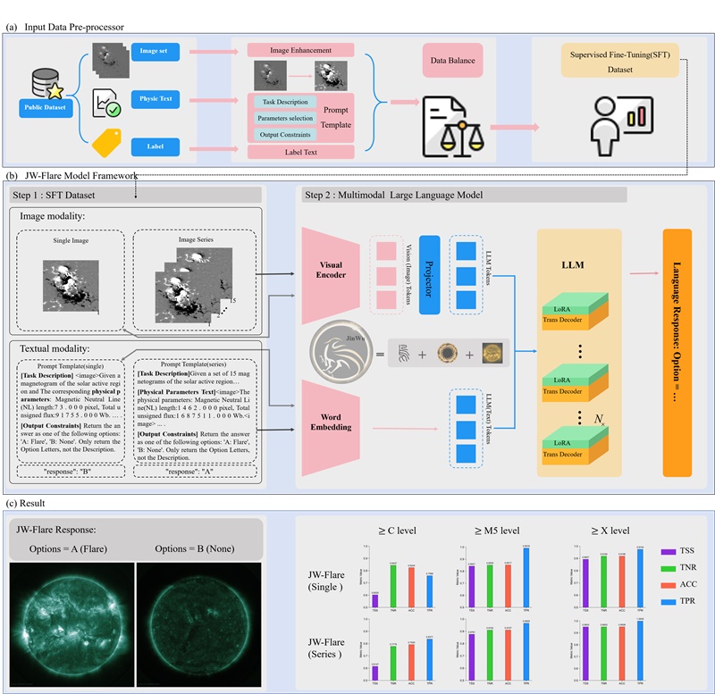 金烏網(wǎng)絡(luò)結(jié)構(gòu)圖。阿里云供圖